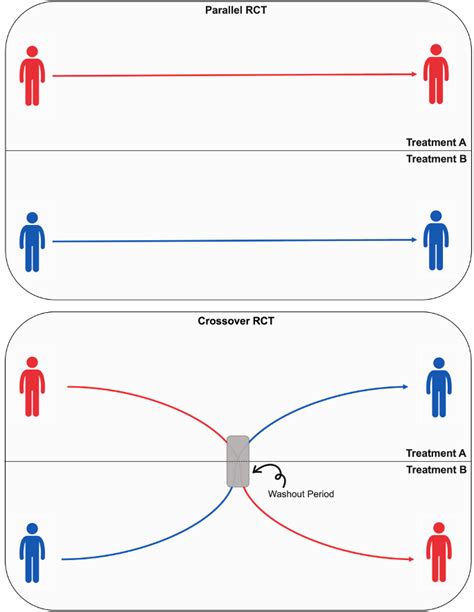 Understanding Randomised Controlled Trials 的图像结果