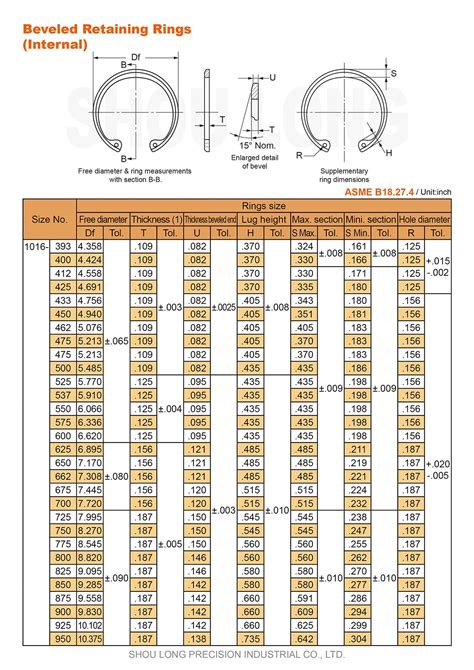 Snap Ring Sizes