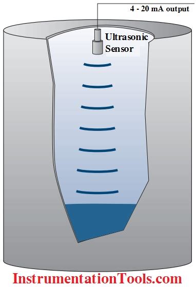 Ultrasonic Level Sensor Principle 的图像结果