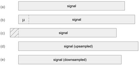 Sentence-Level Silent Speech Recognition Using a Wearable EMG/EEG ...