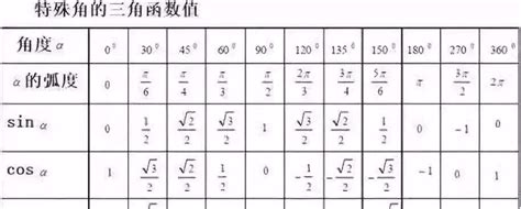 三倍角公式 的图像结果