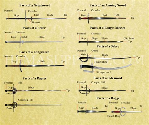 F.A.Q. - HEMA Supplies