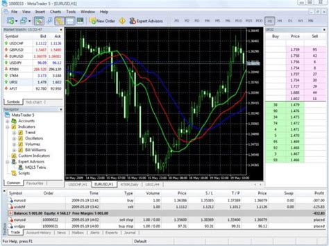 MetaTrader 5 Beginning 的图像结果