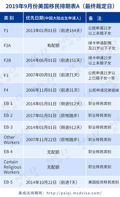 移民各国 对比_欧洲各国购房移民的相互对比 - 随意云