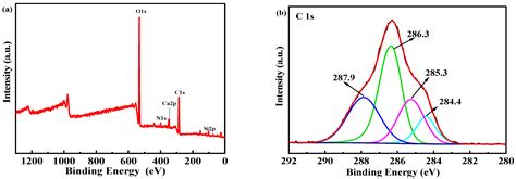 Study on the Performance of Composite Adsorption of Cu2+ by Chitosan/β ...