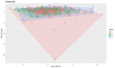 Image result for K Medoid Partitioning Example