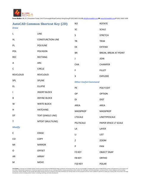 Image result for AutoCAD Custom Commands