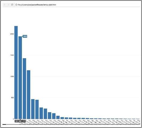 Image result for Network Metrics Python