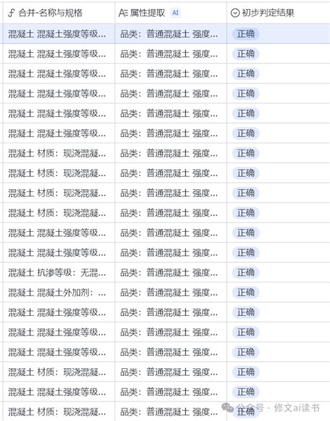 Ai 抓取信息 的图像结果