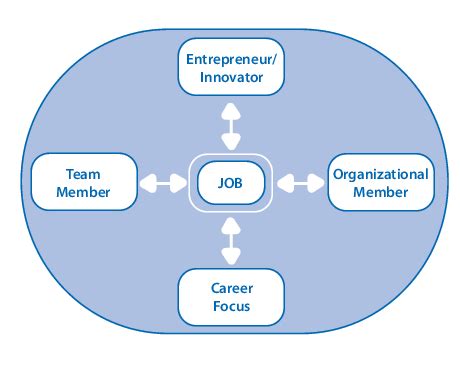 Image result for Task-Based Performance Model