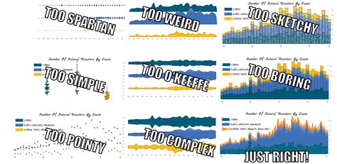 Image result for Exploratory Visualization