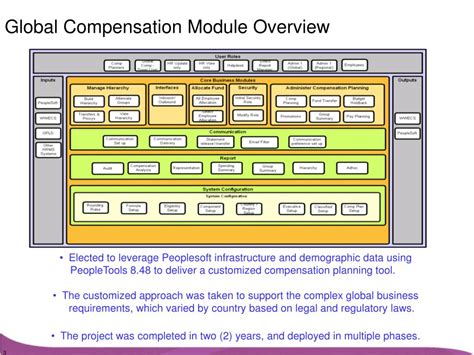 Global Compensation Program 的图像结果