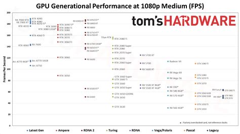 Image result for Graphics Card Benchmarks