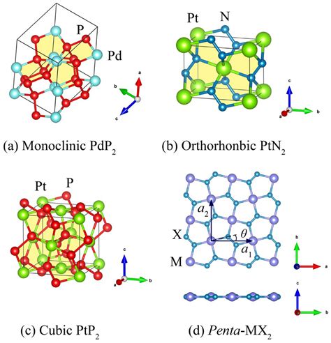 Two-Dimensional Pentagonal Materials with Parabolic Dispersion and High ...