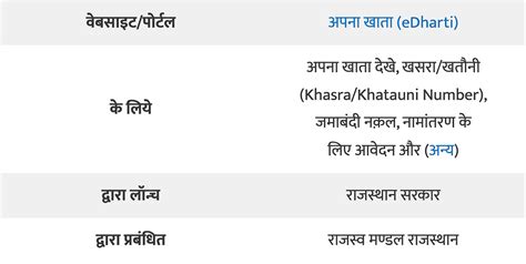 ApnaKhata Rajasthan: Your Complete Guide to Rajasthan Land Records