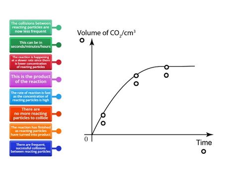 Image result for Rate of Reaction Example