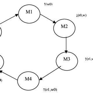 Image result for March Algorithm