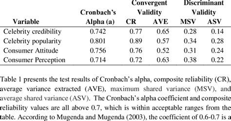 Image result for Test of Reliability in Statistics