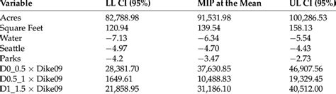 Image result for Marginal Implicit Function