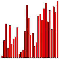 Image result for Animation of Queue Algorithm GIF
