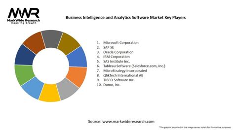 Business Intelligence Analytics Software 的图像结果