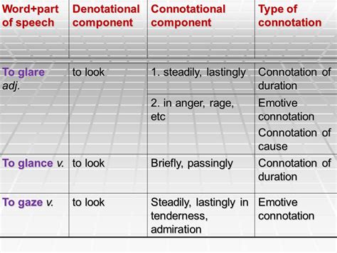 Image result for Lexical Definition Example