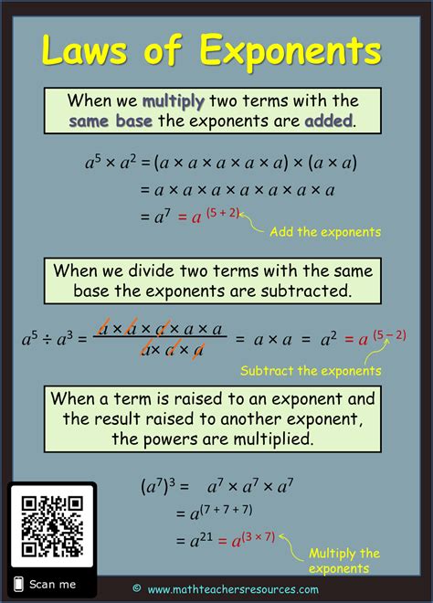 Image result for Basic Exponent Rules
