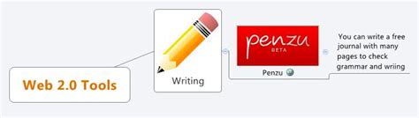 Image result for Web 2.0 Collaboration Tools