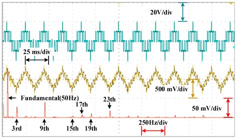 Global Optimal Solving Algorithm for Power Distribution Based on ...