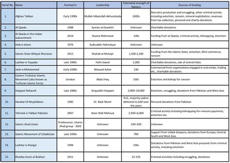 Taliban's terrorist connections to India - Gateway House