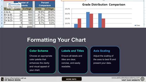 Excel Chart Tutorial 的图像结果
