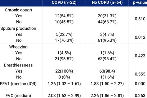 Image result for SpO2 and COPD