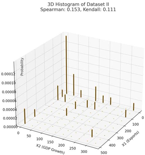 Copula-Based Bivariate Modified Fréchet–Exponential Distributions ...