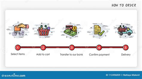Image result for Order Process Introduction