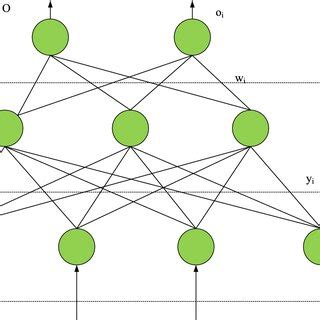Image result for Python BP Neural Network Code