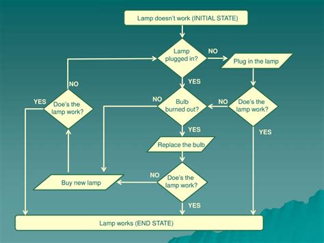 Sequential vs Parallel Computing 的图像结果