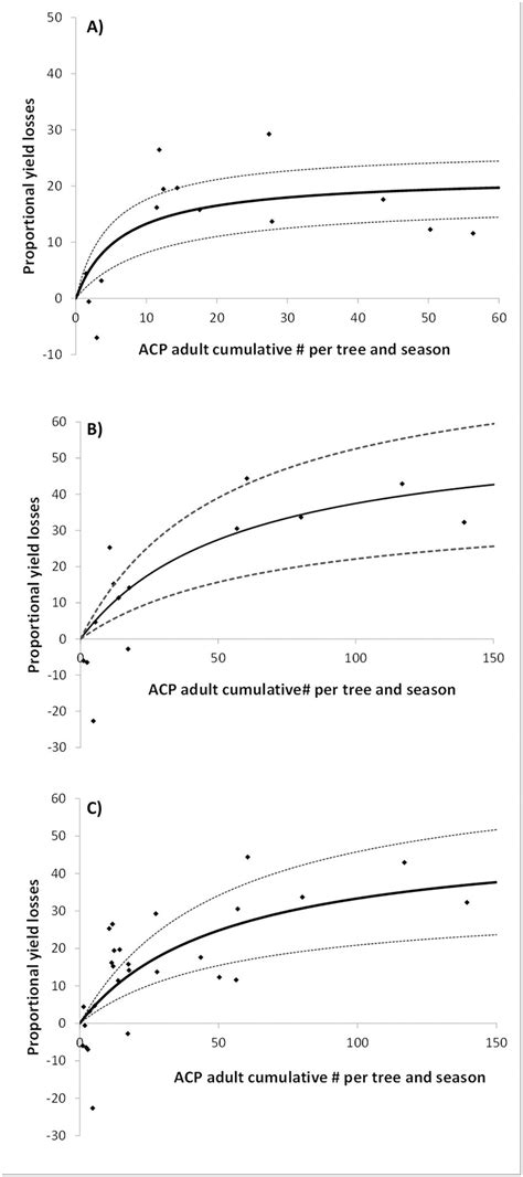 Rectangular Hyperbolic 的图像结果