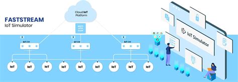 Image result for Arduino Iot Simulator
