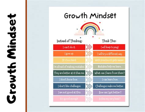 Mindset Chart 的图像结果