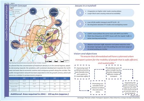 Strengthening the Public Transport System | CEPT - Portfolio