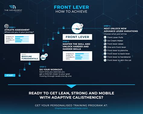 The Most Effective Front Lever Progression – The Movement Athlete
