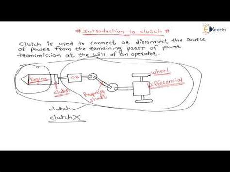 Introduction to Clutch - Design of Brakes and Clutches - GATE Machine ...