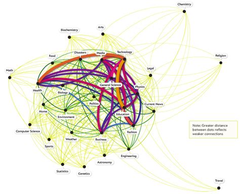 Science NetLinks 的图像结果