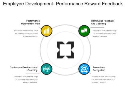 Employee Performance Graph 的图像结果