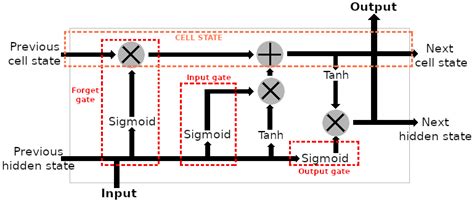Generative-Model-Based Data Labeling for Deep Network Regression ...
