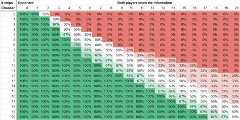 Image result for Win Probability Chart