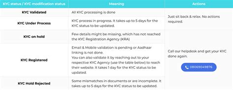 What do the different KYC statuses mean, and what actions should I take?