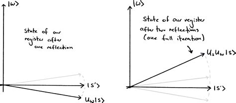 Image result for Grover's Algorithm Triangle