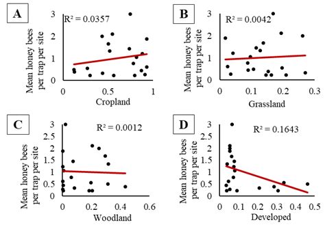 density of honey in g/ml