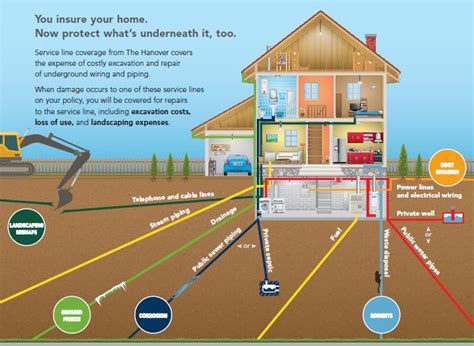 Image result for Direct Line Breakdown Cover